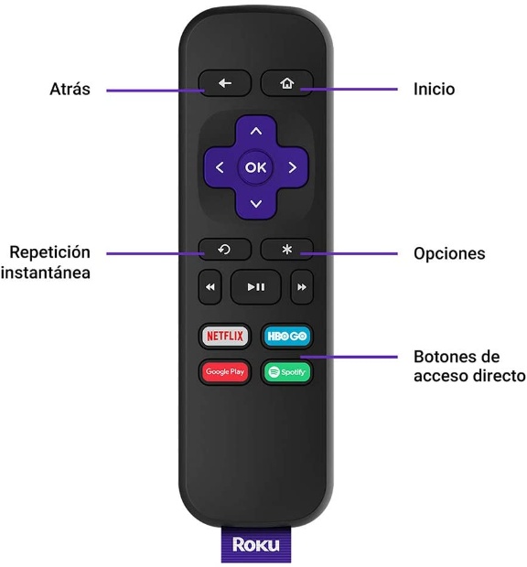 Imagen de Nuevo ROKU express Control Remoto para streaming  numero 1